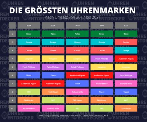 uhrenentdecker umsatz